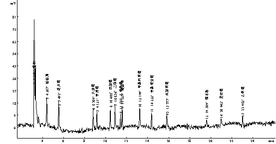 敵敵畏、速滅磷、久效磷、甲拌磷、巴胺磷、二嗪磷、乙嘧硫磷