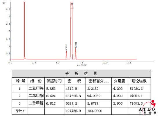 二甲苯胺、二甲苯酮、二甲苯醇