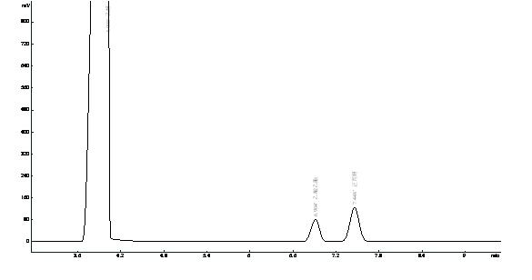 乙醇、乙酸乙酯、正丙醇在OV-1701上的分離